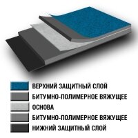 полимерная кровля 